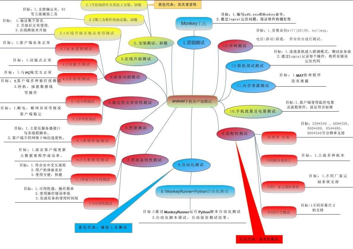 徐州app开发公司介绍app开发测试是怎么做的